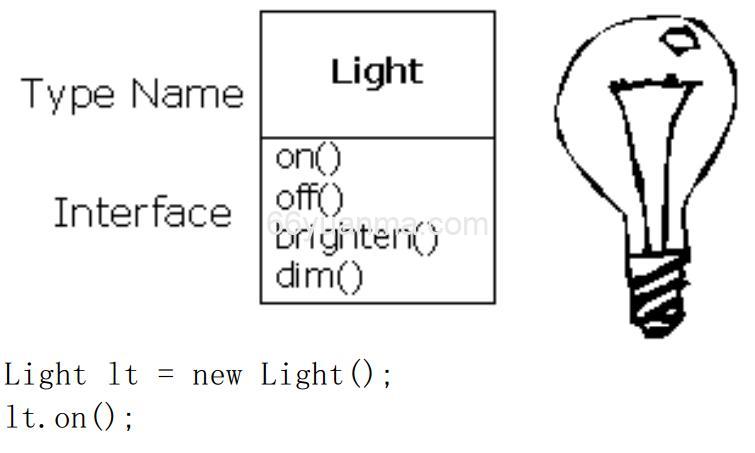 什么是面向对象编程-OOP