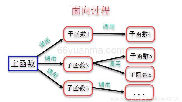面向对象编程在Java中的应用