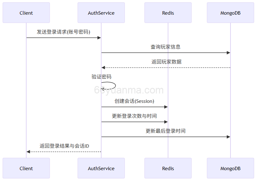 Redis中的布隆过滤器