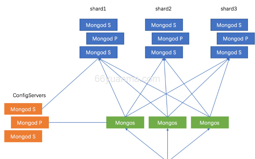 简单集群架构与分布式系统详解