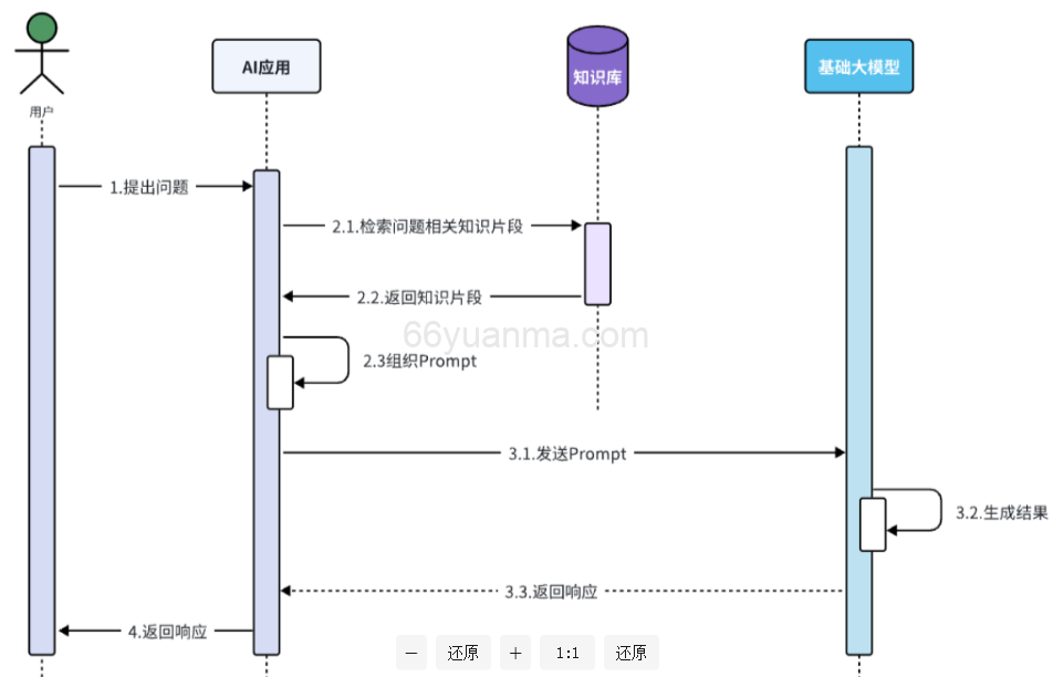 在.NET中使用RAG检索增强AI基于Qdrant的矢量化数据库
