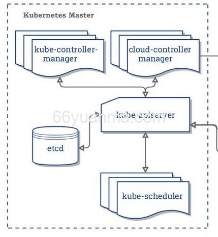 Kubernetes集群安全性保障机制