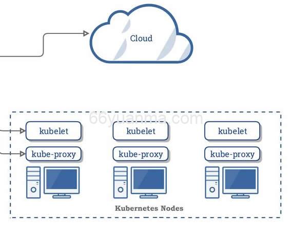 Namespace 的核心作用&核心机制核心机制