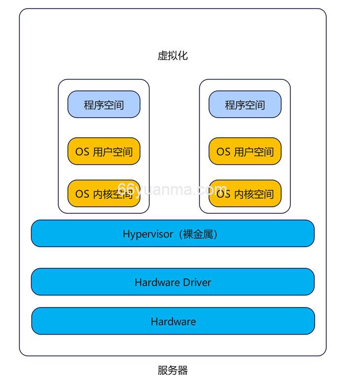 标签（Label）与标签选择器（Selector）