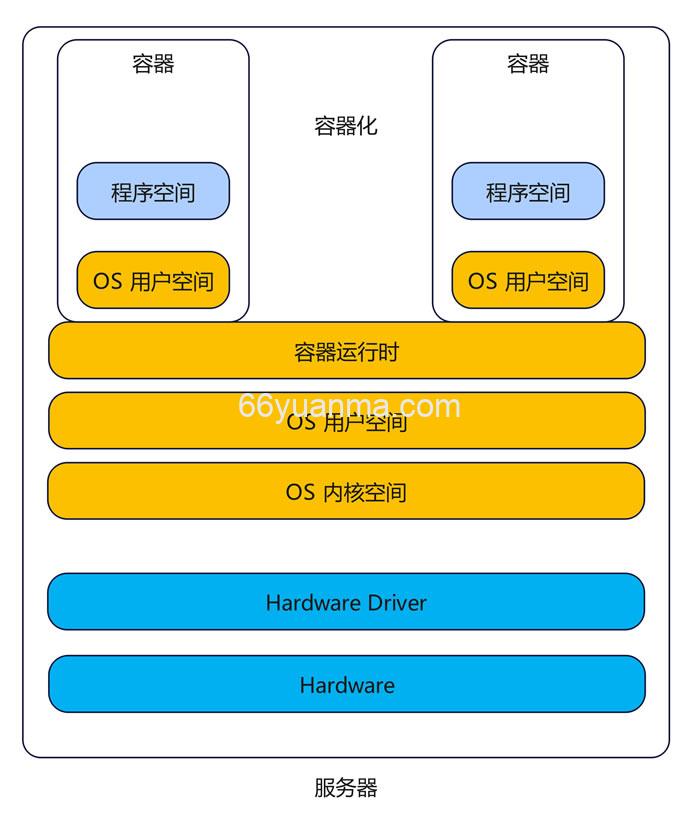 Deployment 扩容与缩容