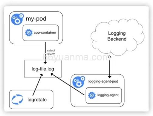 .NET内存居高不下排查怎么解决