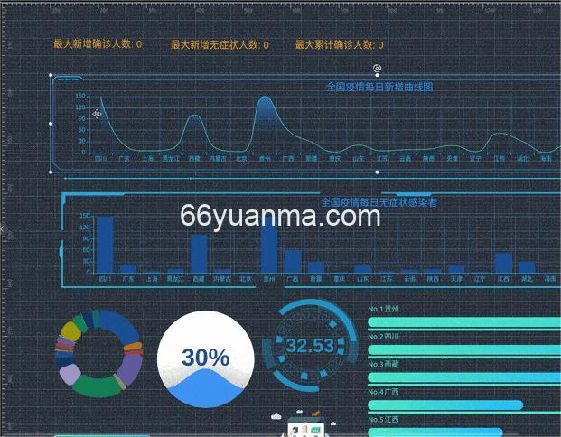 可视化大屏数据系统 拖拽生成各种炫酷的系统大屏源码插图