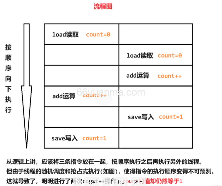 Asp.NET Core WebApi RestfulApi的理解