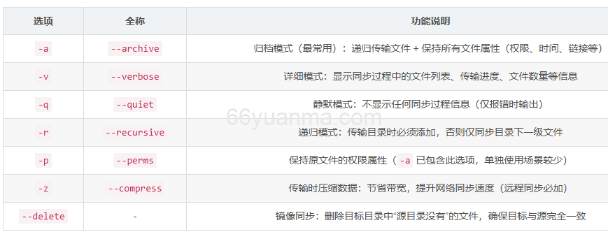 linux服务-rsync+inotify文件同步-rsync
