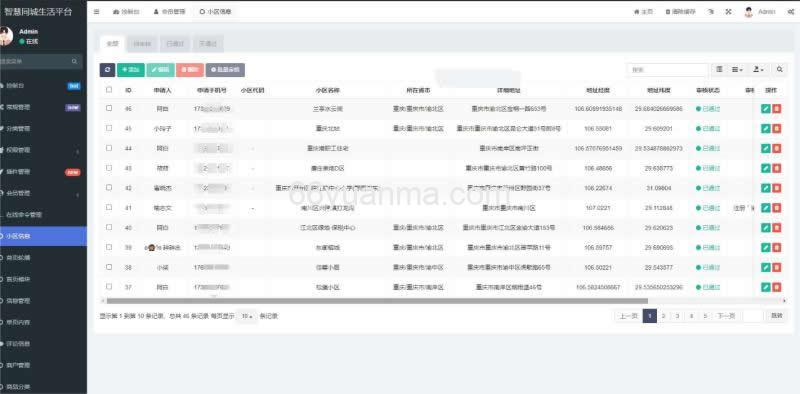 同城论坛发布社区系统源码 二手闲置 房屋出租插图3