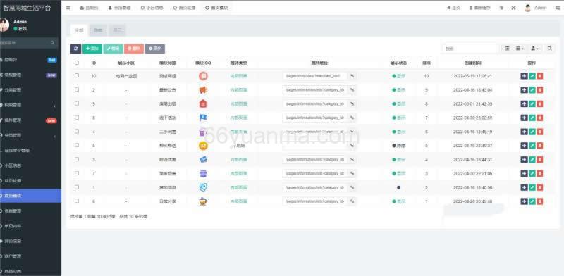 同城论坛发布社区系统源码 二手闲置 房屋出租