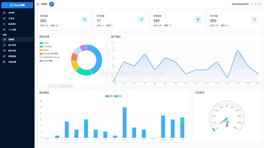 邮箱服务系统源码 支持邮件TG转发插图