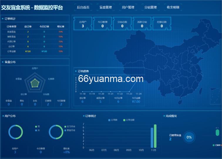 交友盲盒系统 数据监控平台