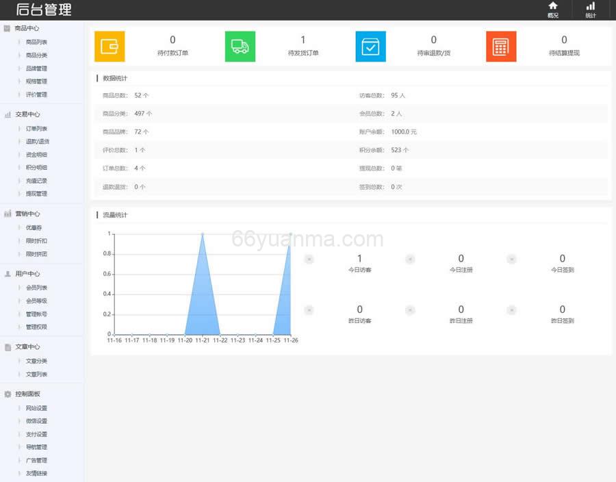 PHP商城系统源码自适应界面 礼品卡券回收系统二次开发系统源码插图3 PHP商城系统源码自适应界面 礼品卡券回收系统二次开发系统源码插图3